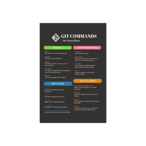 GIT Cheat Sheet Poster - Git Commands Guide