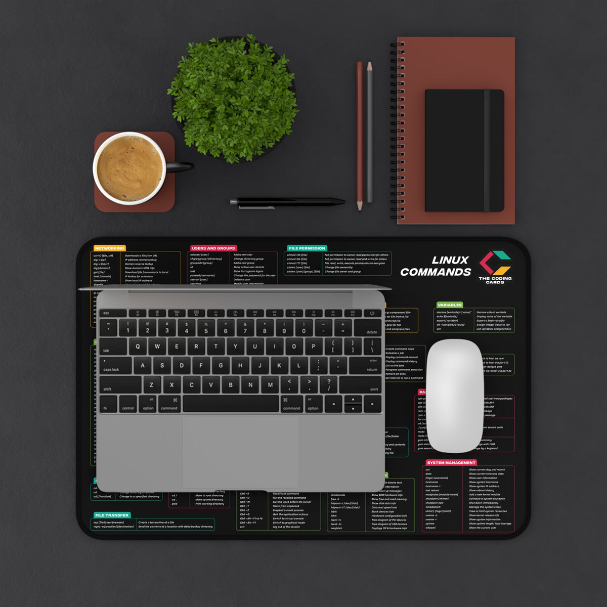 Linux Commands Desk Mat – The Ultimate Cheat Sheet for Programmers ...
