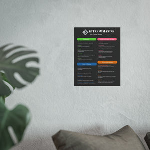 GIT Cheat Sheet Poster - Git Commands Guide