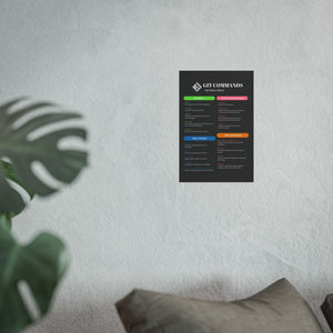 GIT Cheat Sheet Poster - Git Commands Guide