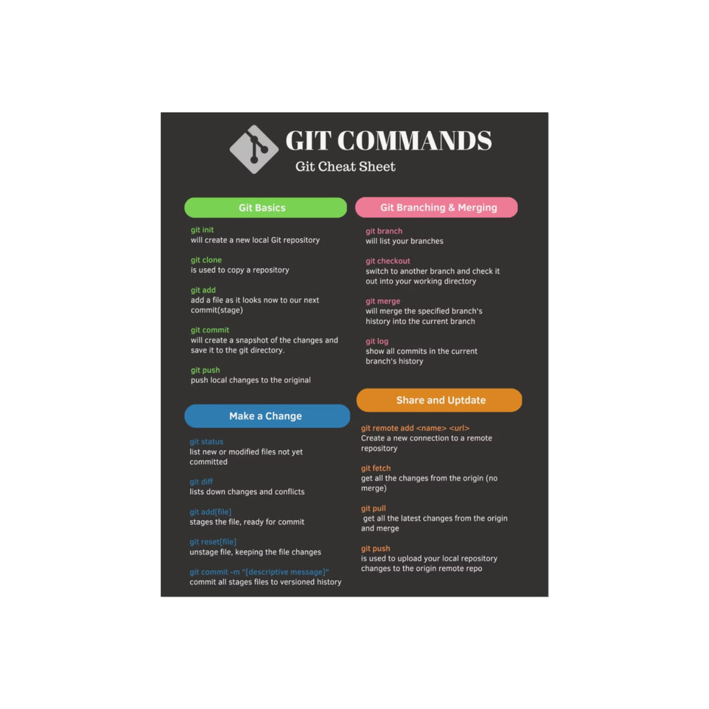 GIT Cheat Sheet Poster - Git Commands Guide