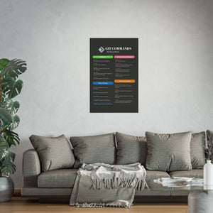 GIT Cheat Sheet Poster - Git Commands Guide