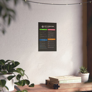 GIT Cheat Sheet Poster - Git Commands Guide