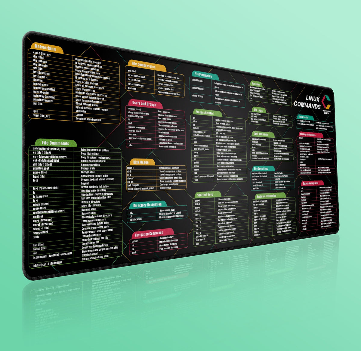Linux Commands Cheat Sheet Extended Desk Pad – XL Water-Resistant Mat ...