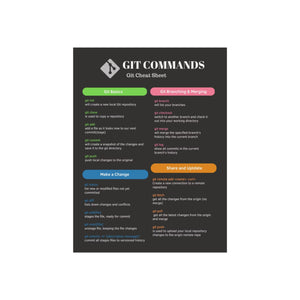 GIT Cheat Sheet Poster - Git Commands Guide