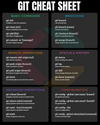 GIT Cheat Sheet Poster - Most Used Git Commands Guide