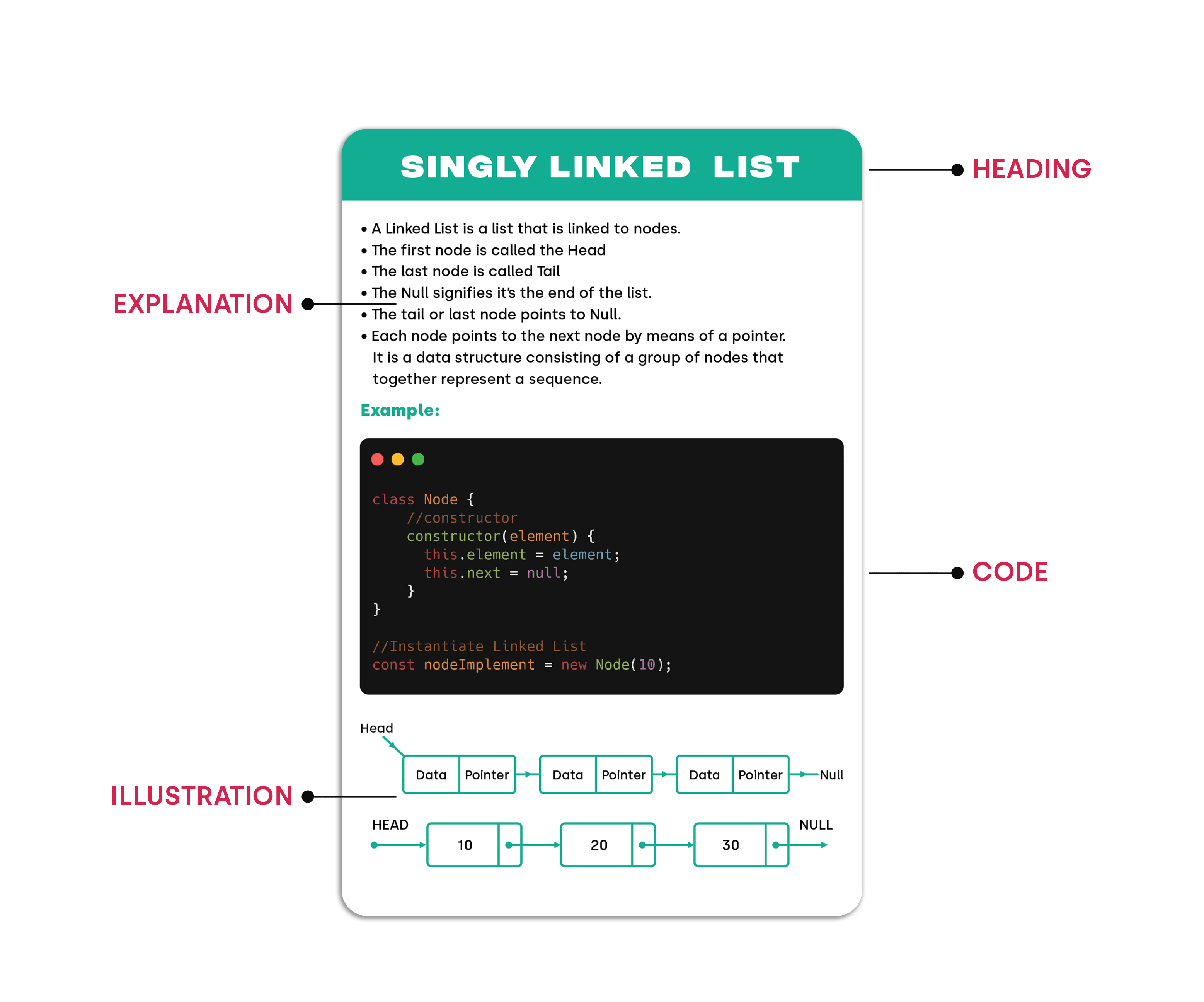 The Coding Cards